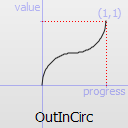 QEasingCurve Class Reference - 图29