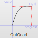 QEasingCurve Class Reference - 图11
