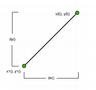 QLineF Class Reference - 图2