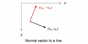 QLineF Class Reference - 图5