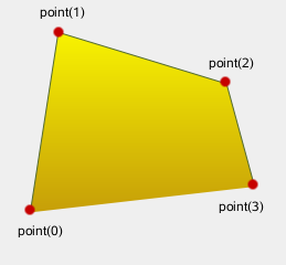 QPainterPath Class Reference - 图7