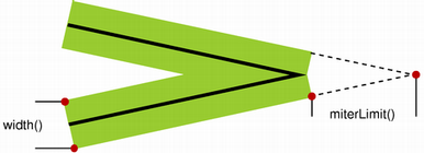 QPen Class Reference - 图13