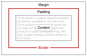 QTextFrameFormat Class Reference - 图1