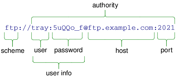 QUrl Class Reference - 图1