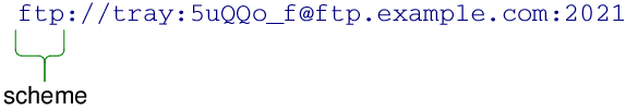 QUrl Class Reference - 图9