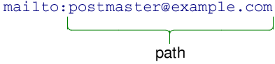QUrl Class Reference - 图4