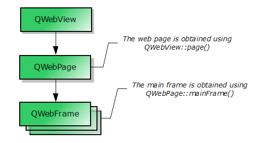 QWebView Class Reference - 图1