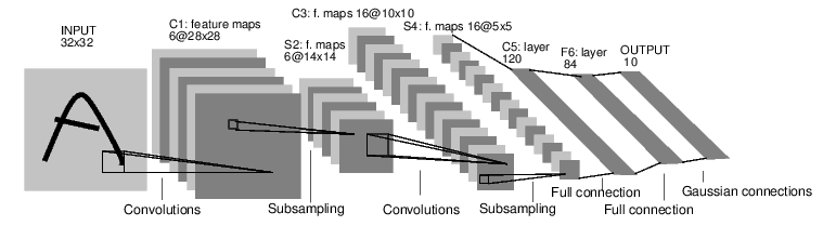 什么是 PyTorch? - 图3