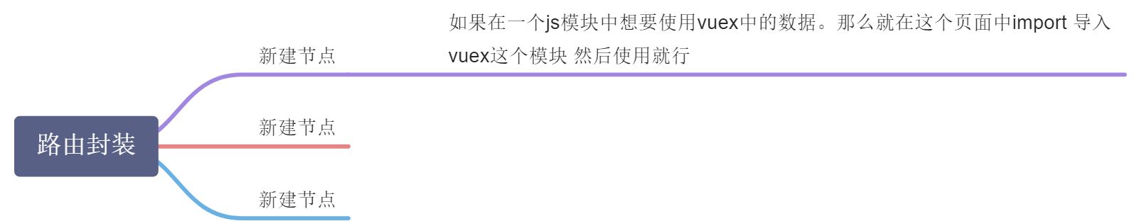 路由封装 - 图1