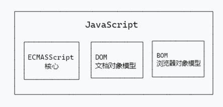 第一章 什么是JavaScript - 图1