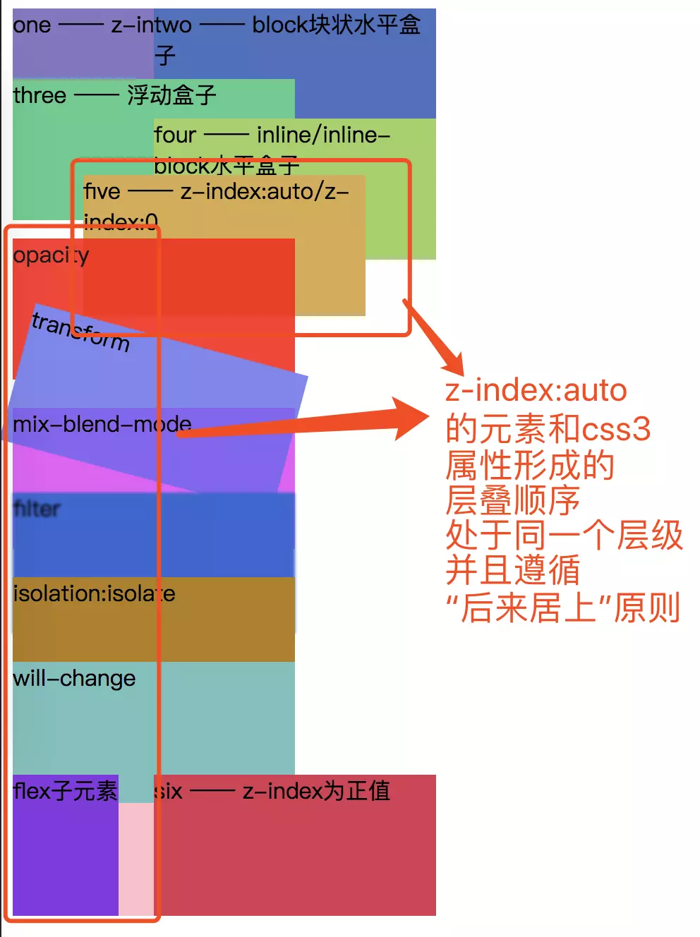 Positioning - 图1