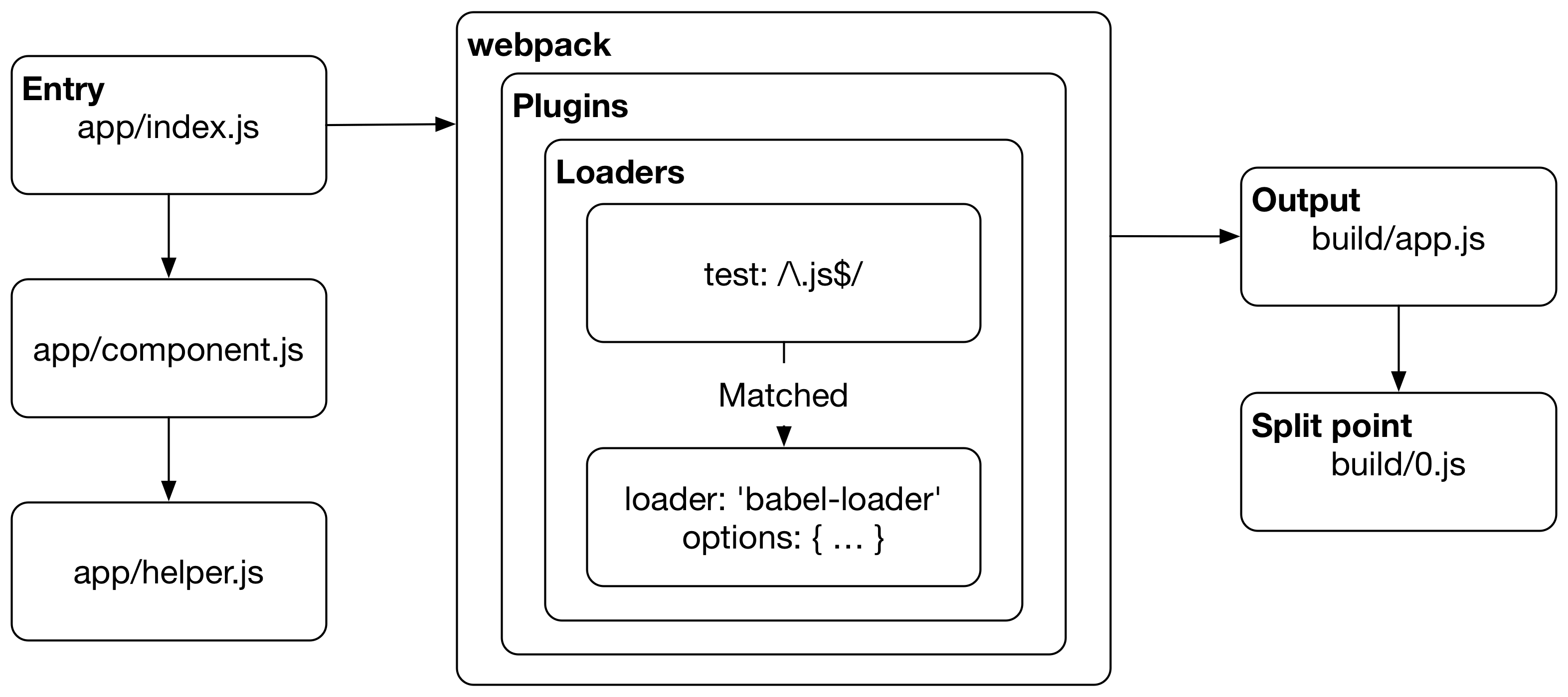 webpack简介 - 图1