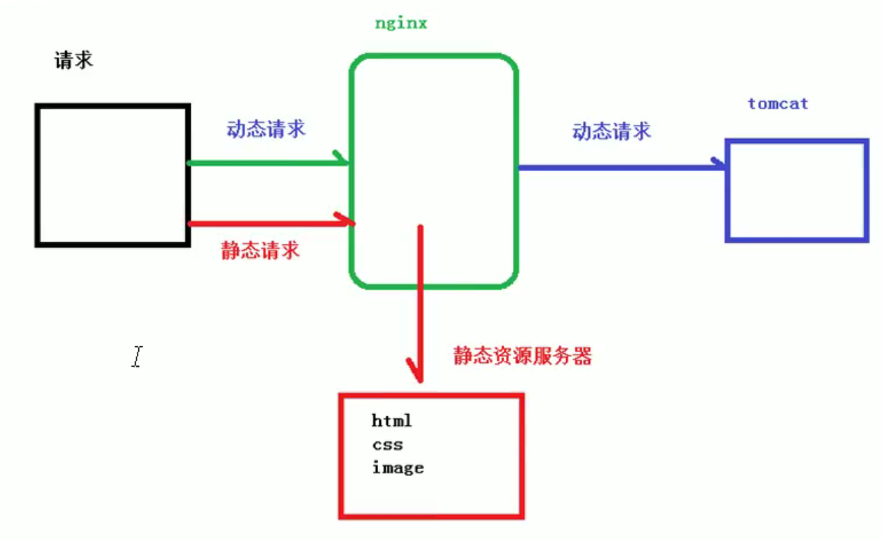 nginx学习笔记 - 图28