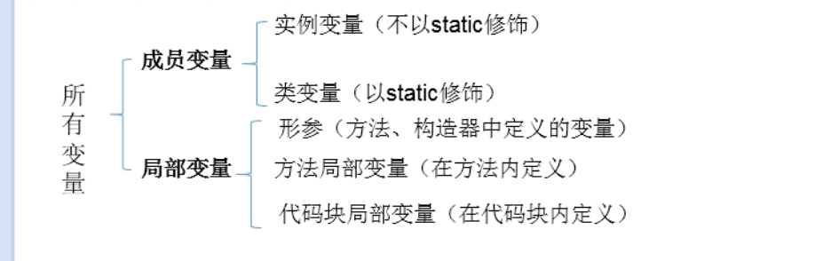 day08_java面向对象(上)学习笔记1 - 图3