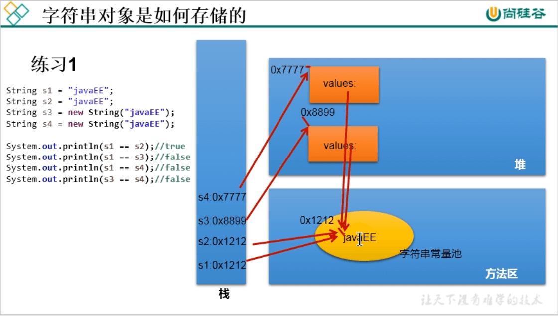 day20_java常用类(上)学习笔记 - 图2