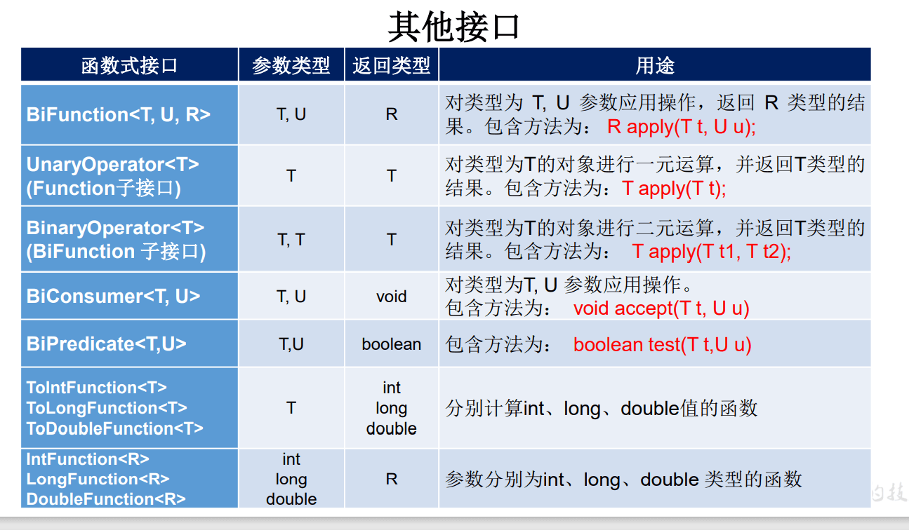 day29_java8新特性学习笔记 - 图3