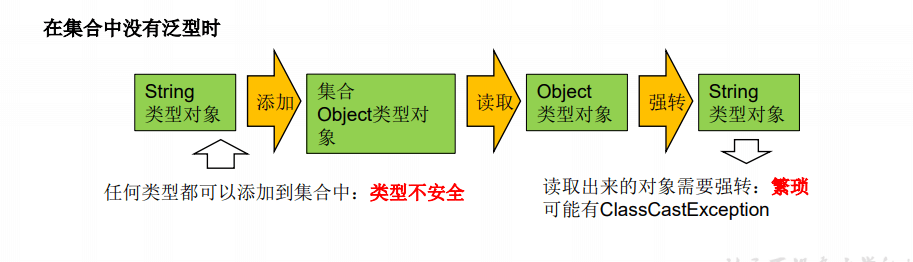 day25_java泛型学习笔记 - 图1
