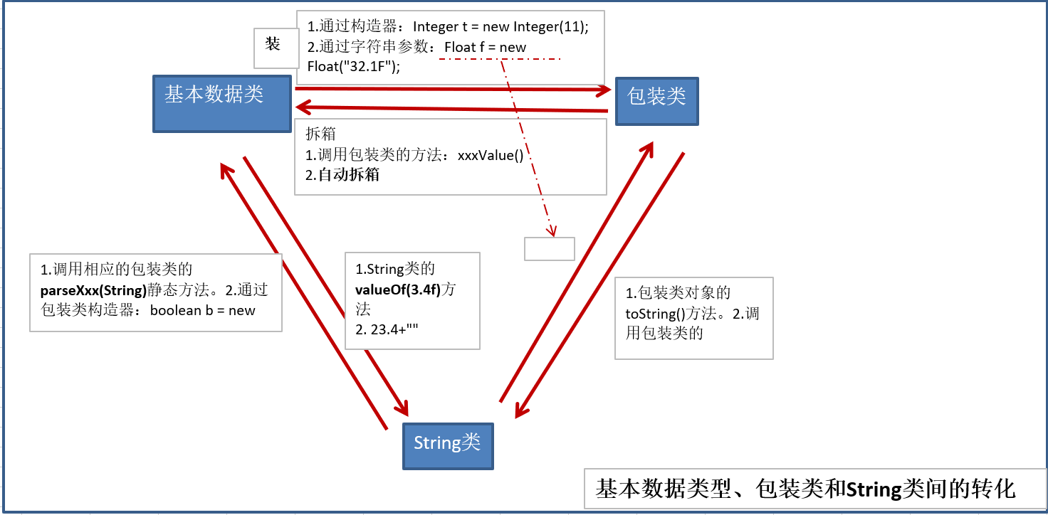 day13_java面向对象(中)学习笔记3 - 图3