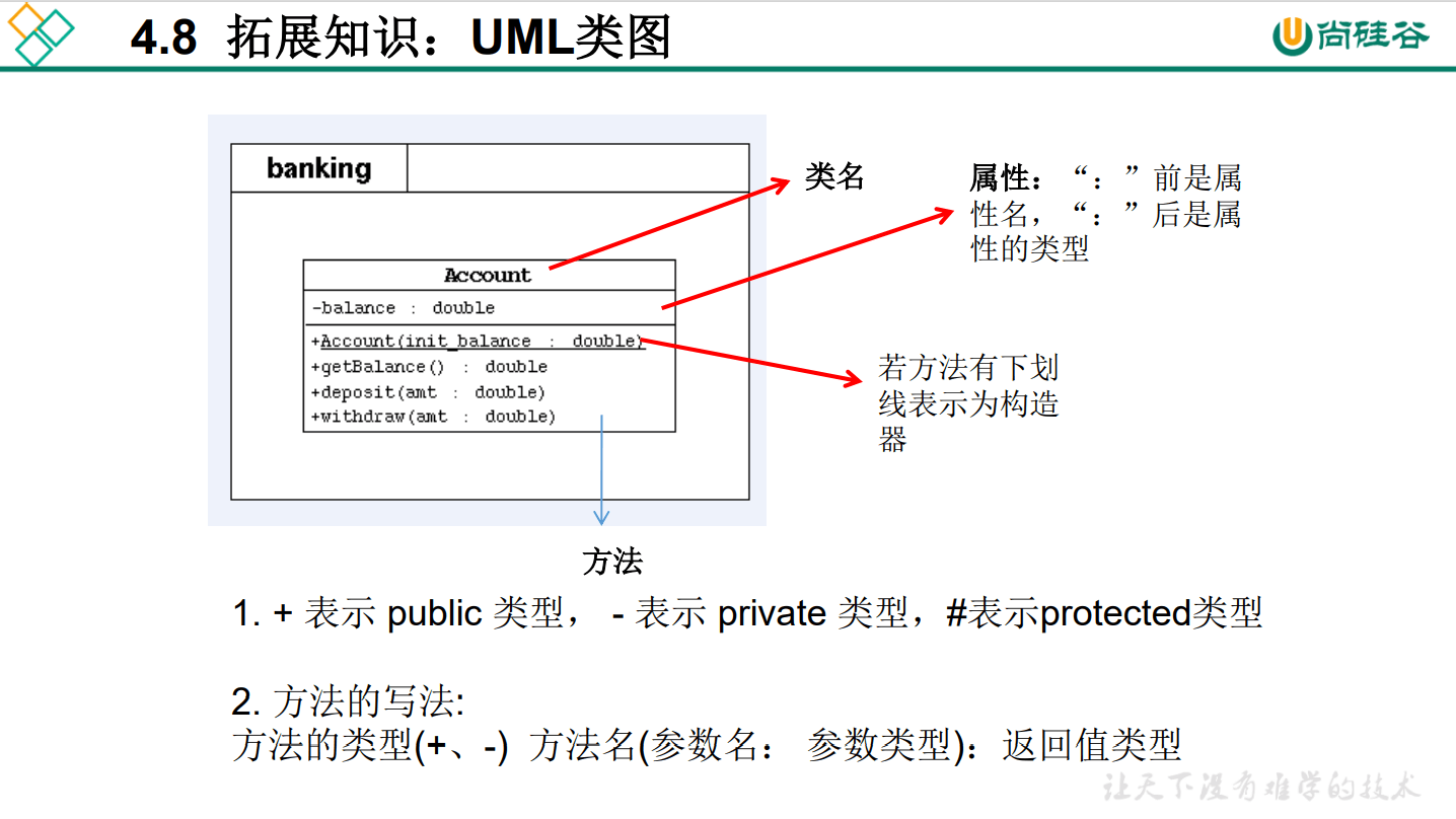day10_java面向对象(上)学习笔记3 - 图2
