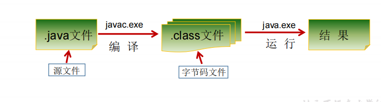 day01_java语言概述学习笔记 - 图2