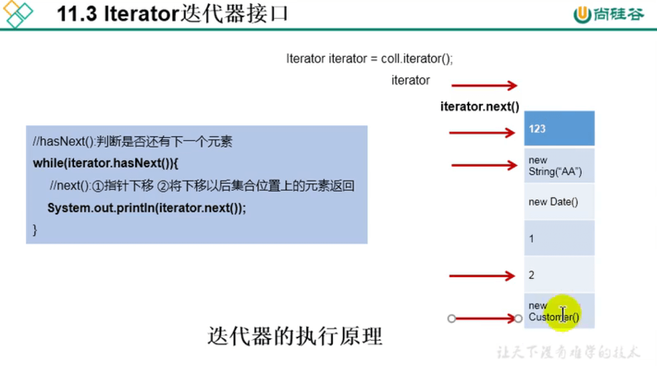 day23_java集合(上)学习笔记 - 图3