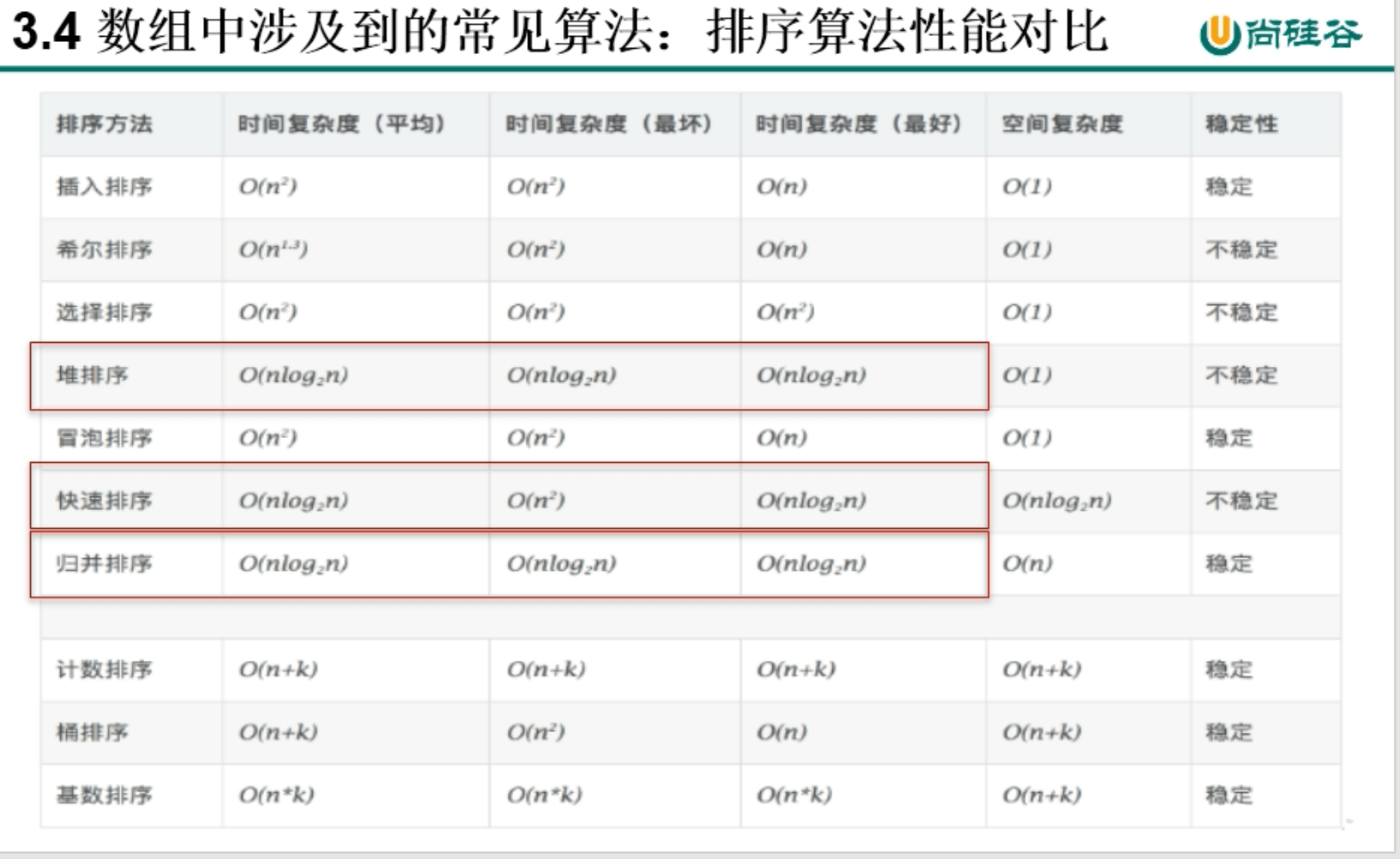 day07_java数组相关算法学习笔记 - 图2
