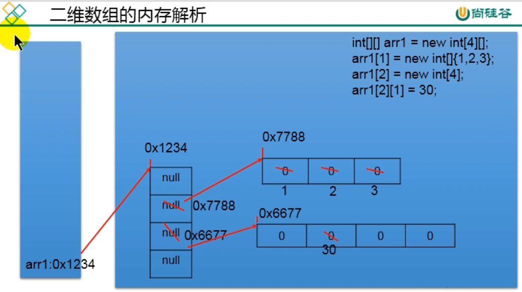 day06_java数组学习笔记 - 图3