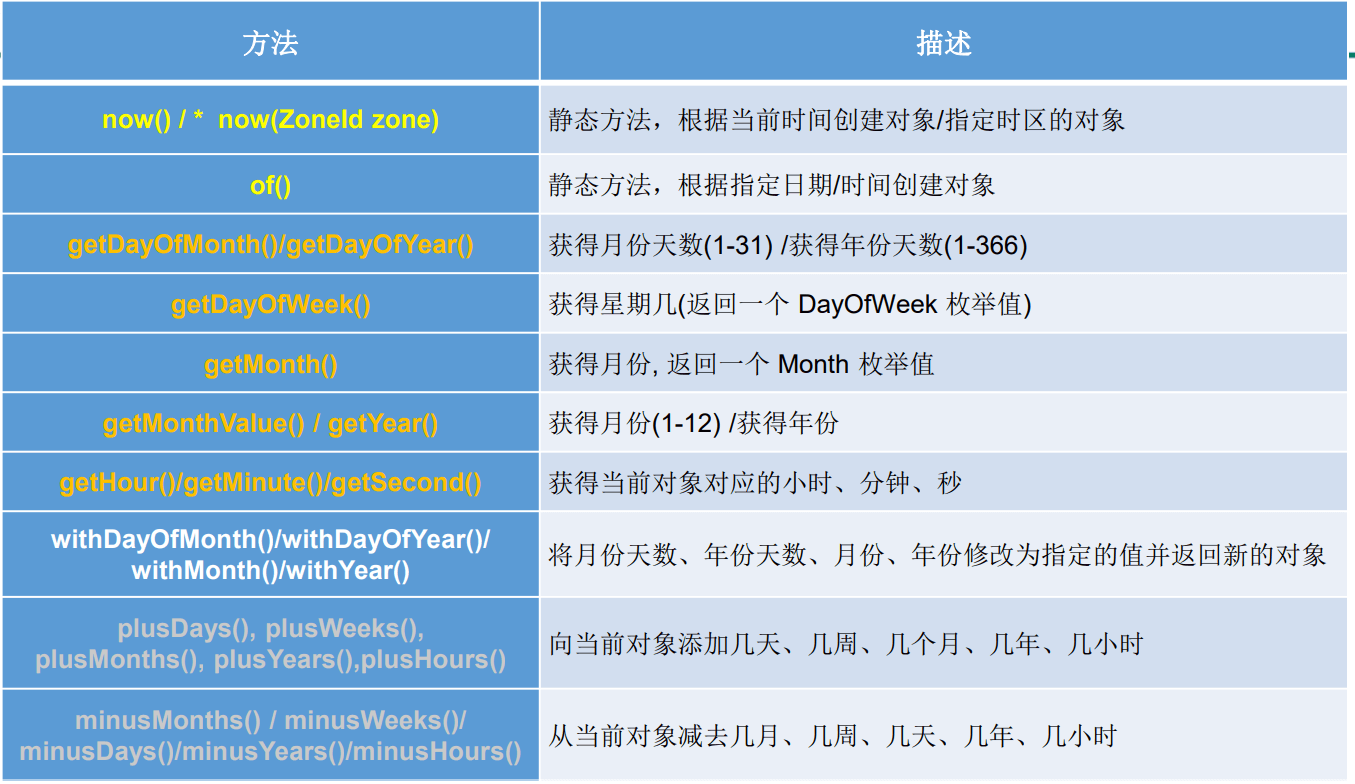 day21_java常用类(下)学习笔记 - 图1