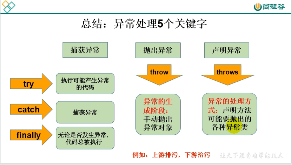 day16_java异常处理 - 图1