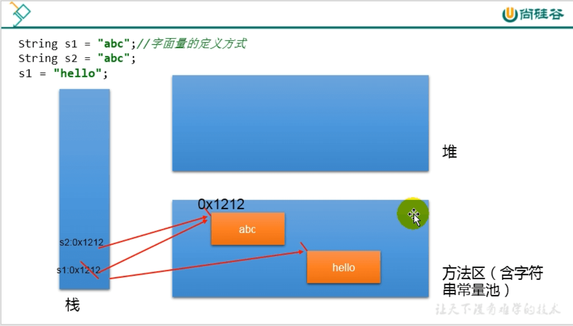day20_java常用类(上)学习笔记 - 图1