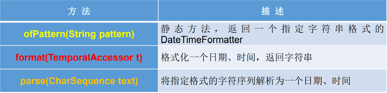 day21_java常用类(下)学习笔记 - 图3