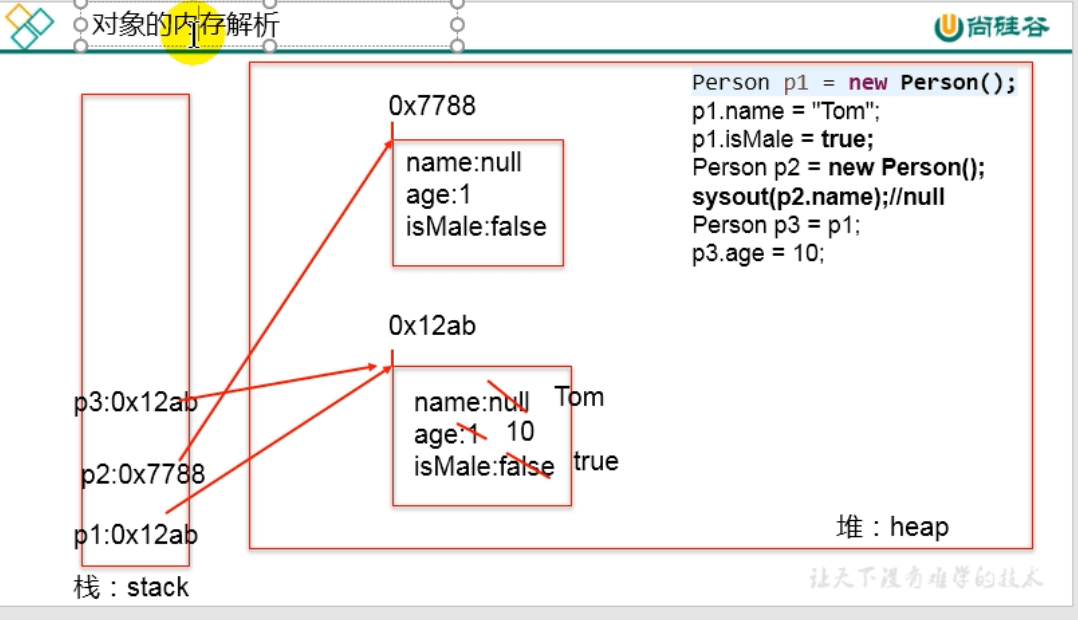 day08_java面向对象(上)学习笔记1 - 图2