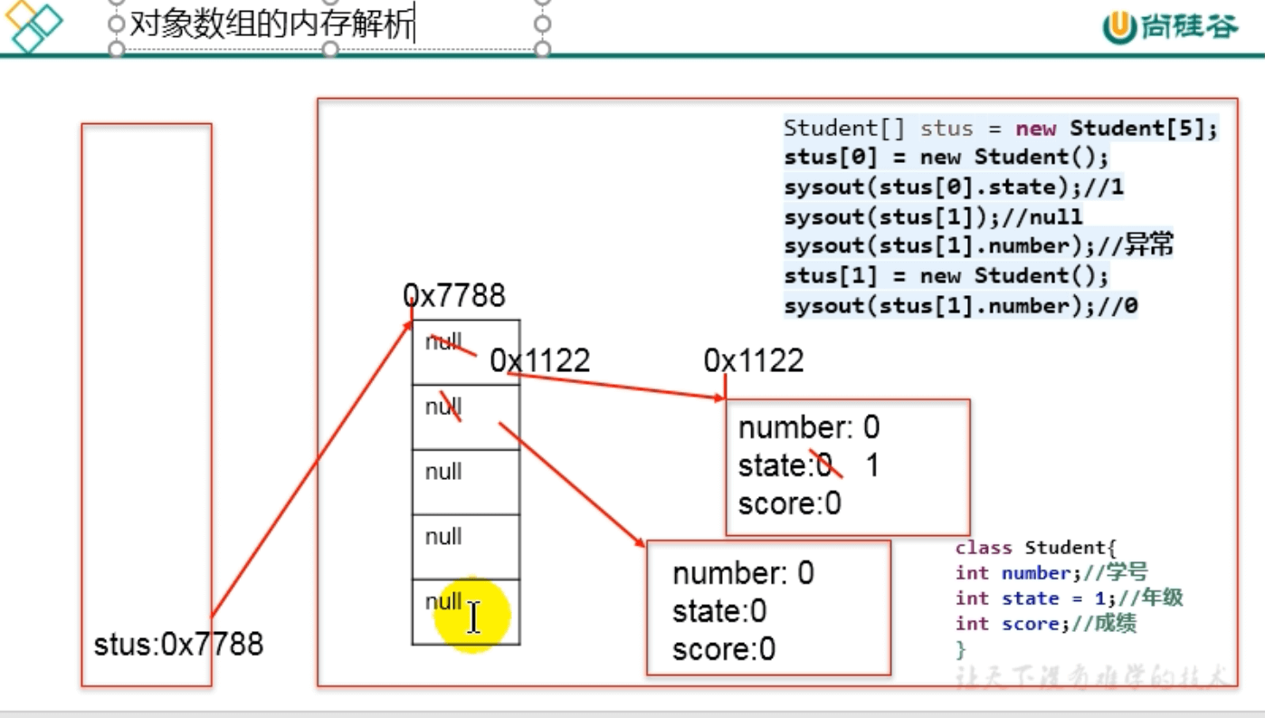 day09_java面向对象(上)学习笔记2 - 图1