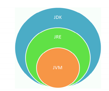 day01_java语言概述学习笔记 - 图1