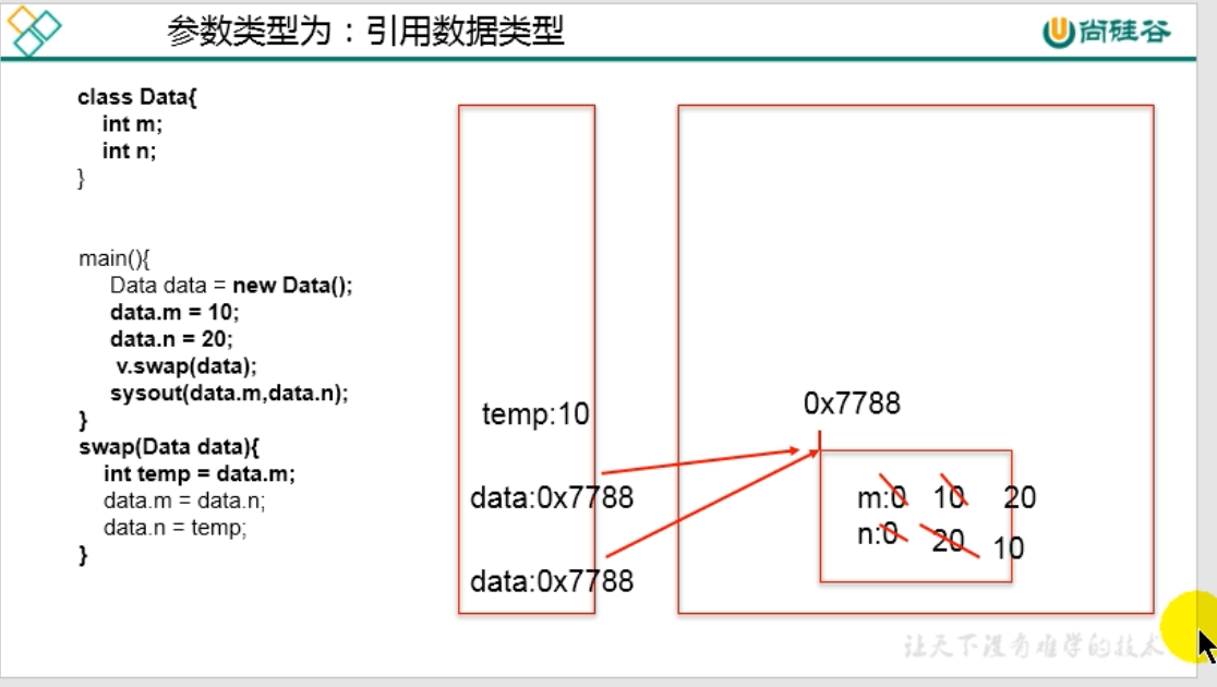 day09_java面向对象(上)学习笔记2 - 图3