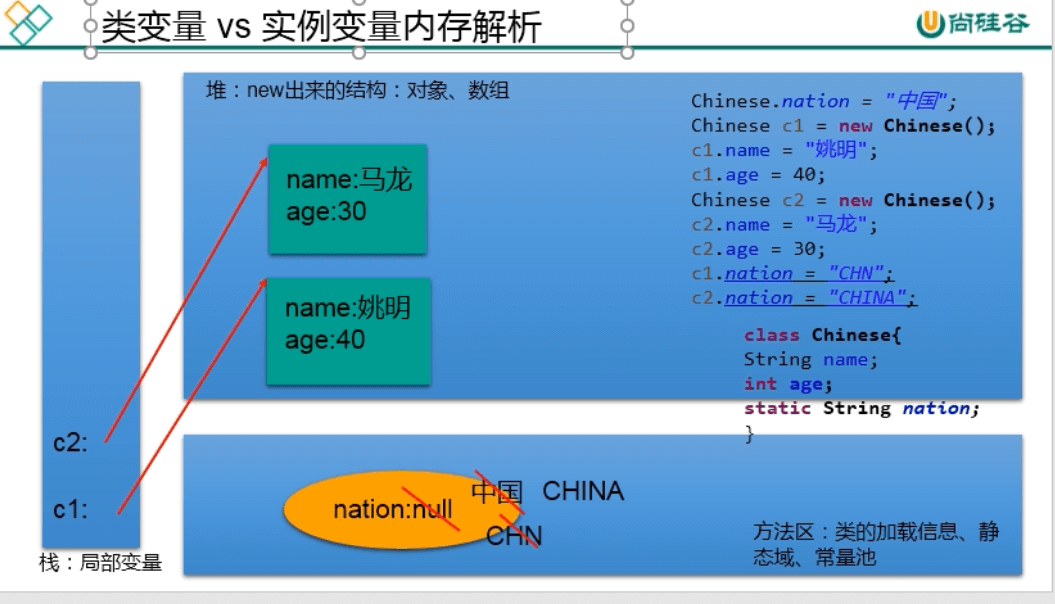 day14_java面向对象(下)学习笔记1 - 图1