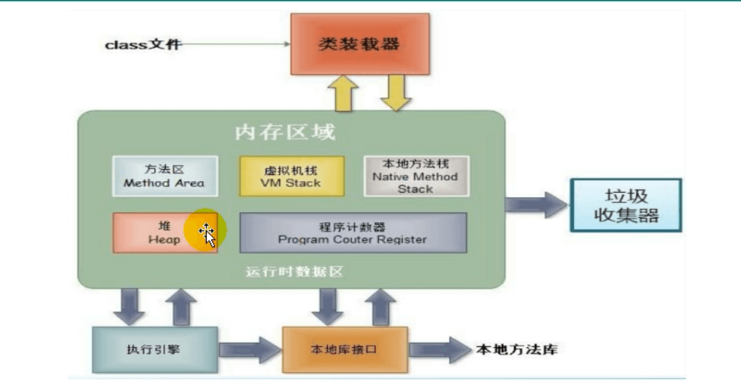 day18&day19_java多线程学习笔记 - 图1