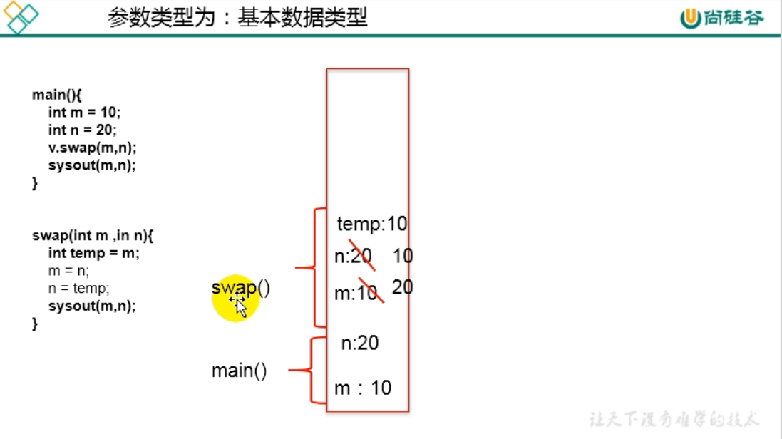 day09_java面向对象(上)学习笔记2 - 图2