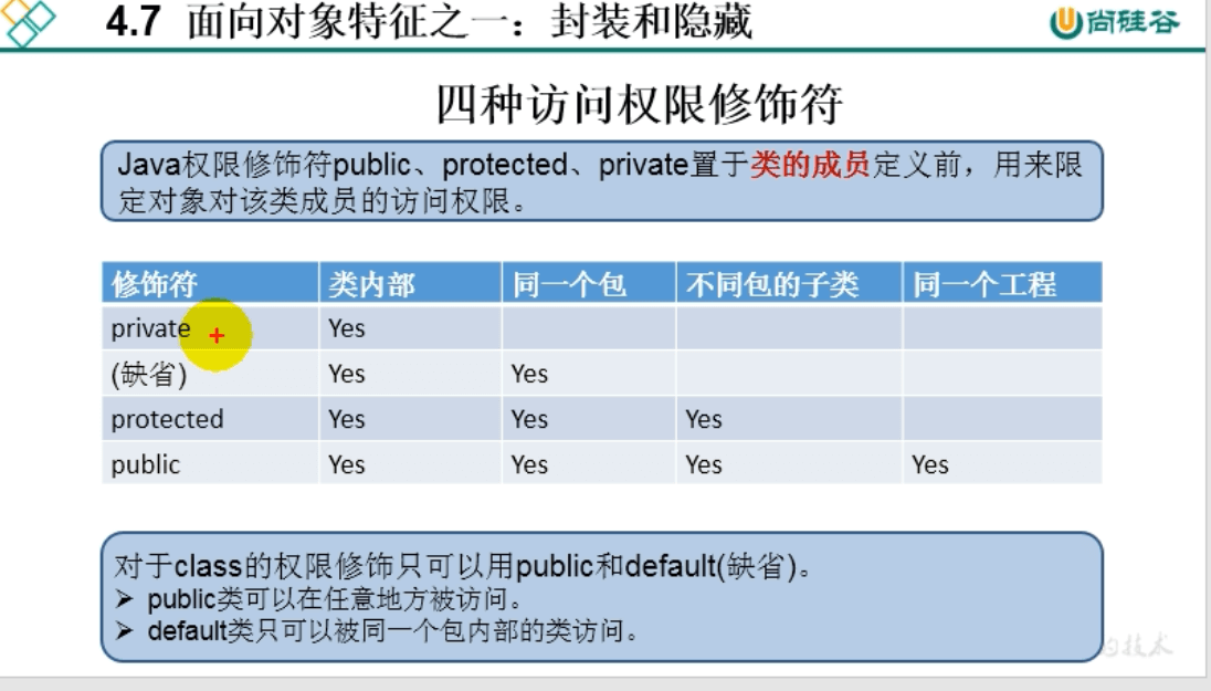 day10_java面向对象(上)学习笔记3 - 图1