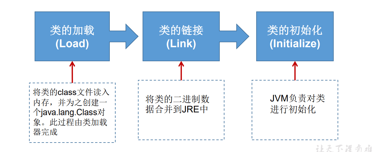 day28_java反射学习笔记 - 图1