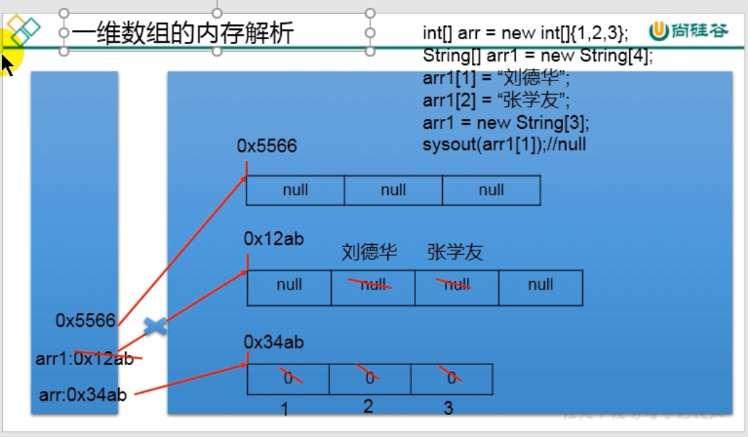 day06_java数组学习笔记 - 图2
