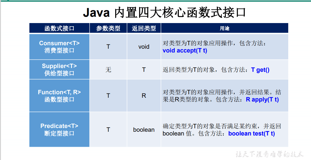 day29_java8新特性学习笔记 - 图2