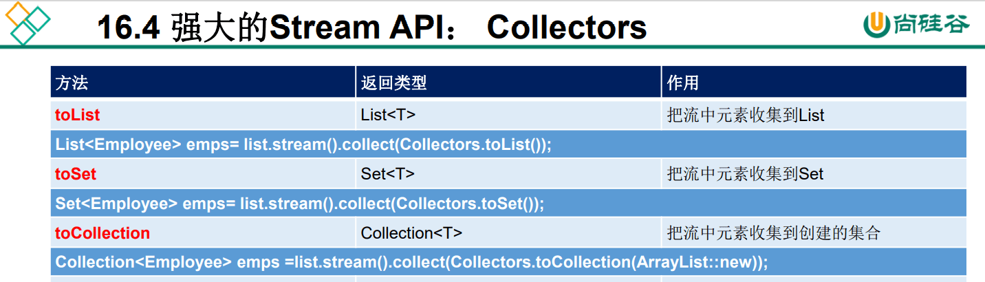 day29_java8新特性学习笔记 - 图5