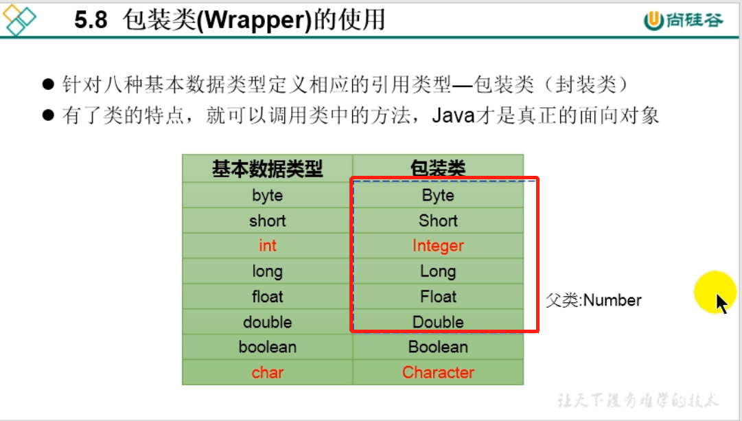 day13_java面向对象(中)学习笔记3 - 图2