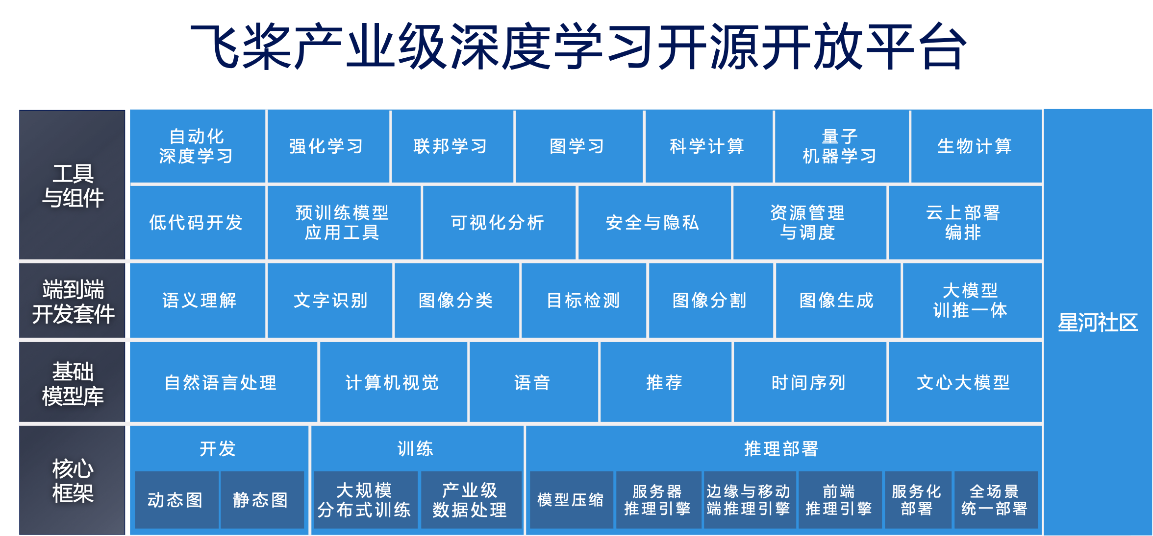了解深度学习平台：飞桨PaddlePaddle - 图3