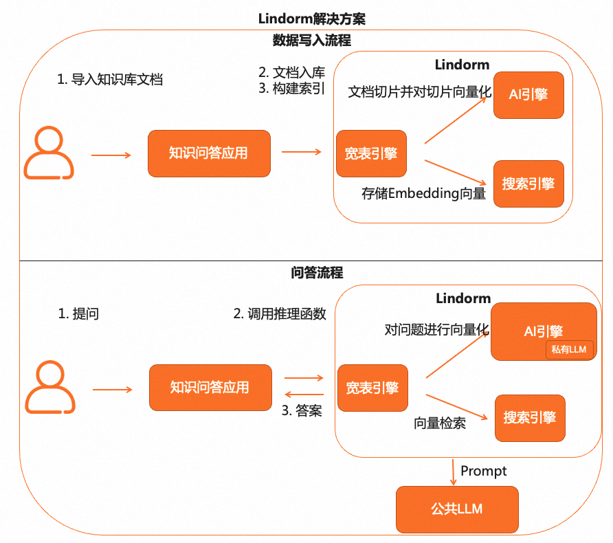 基于开源项目对AI做系统性了解 - 图4