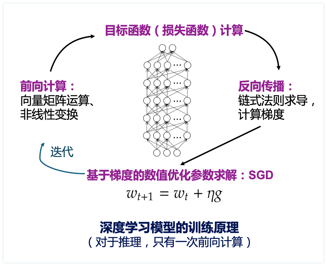 认识人工智能与深度学习 - 图2