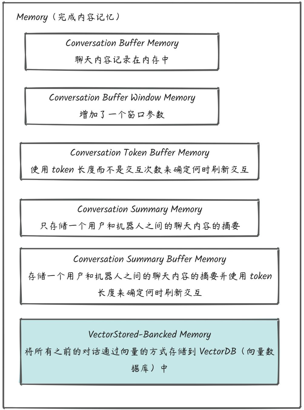 画板