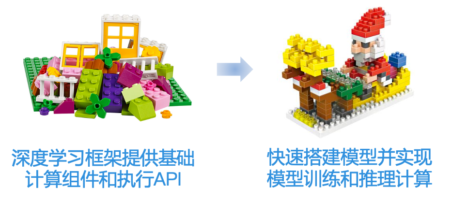了解深度学习平台：飞桨PaddlePaddle - 图1