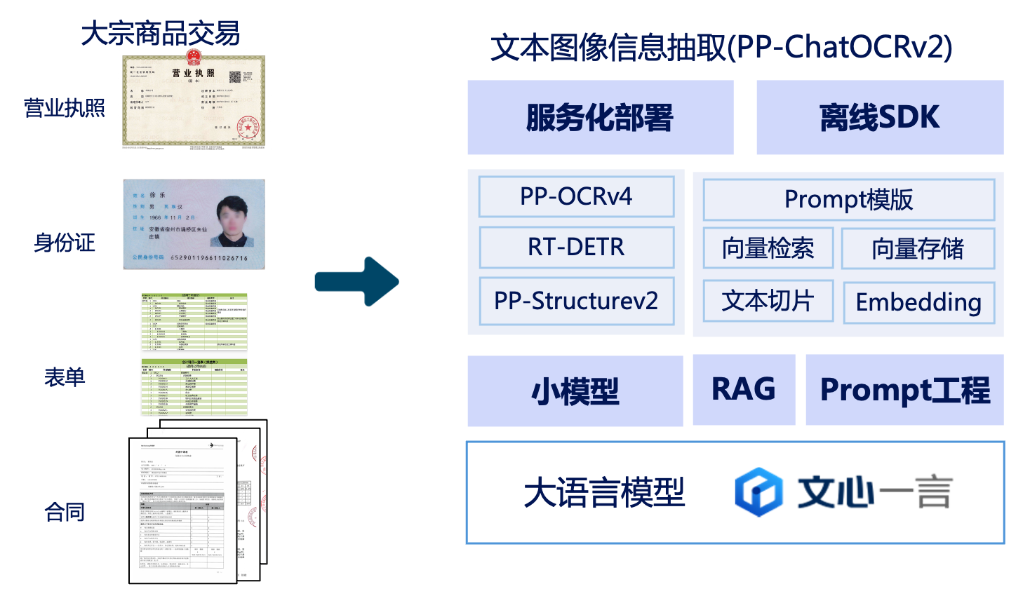 开启产业级深度学习模型开发之旅 - 图5